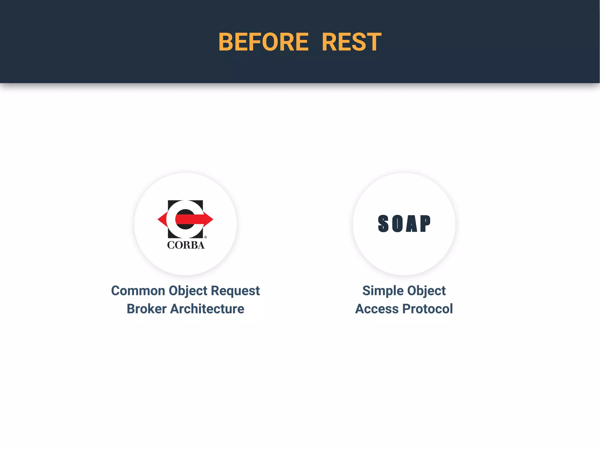 BEFORE REST
S O A P
Common Object Request
Broker Architecture
Simple Object
Access Protocol
 