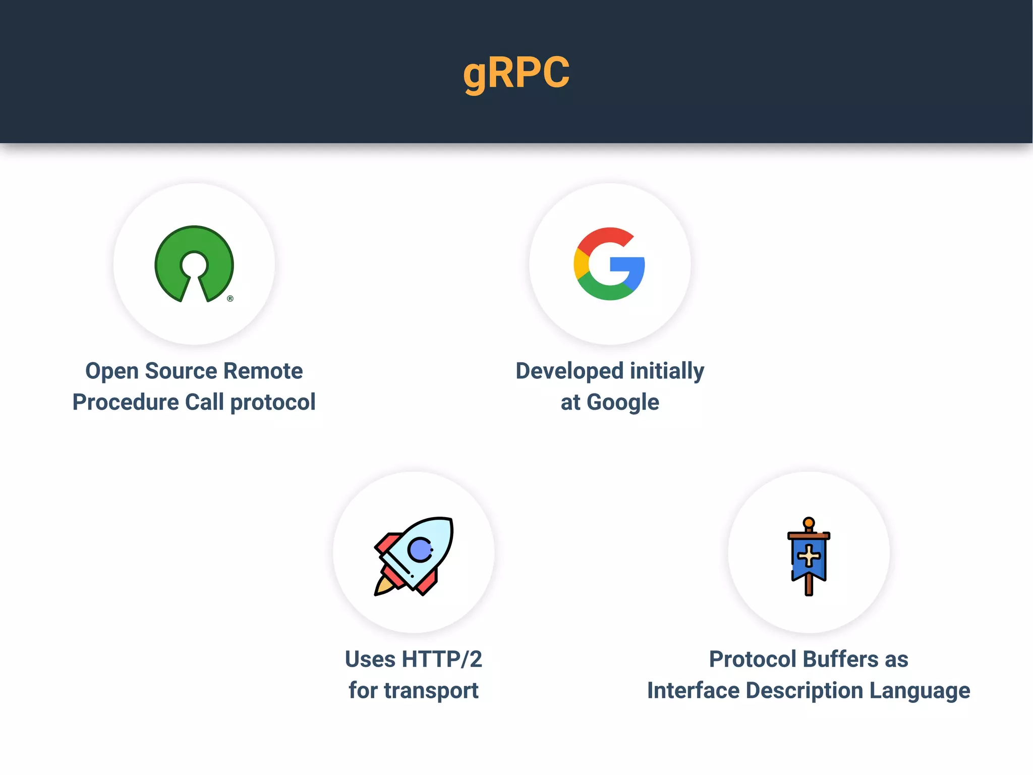 gRPC
Open Source Remote
Procedure Call protocol
Developed initially
at Google
Uses HTTP/2
for transport
Protocol Buffers as
Interface Description Language
 