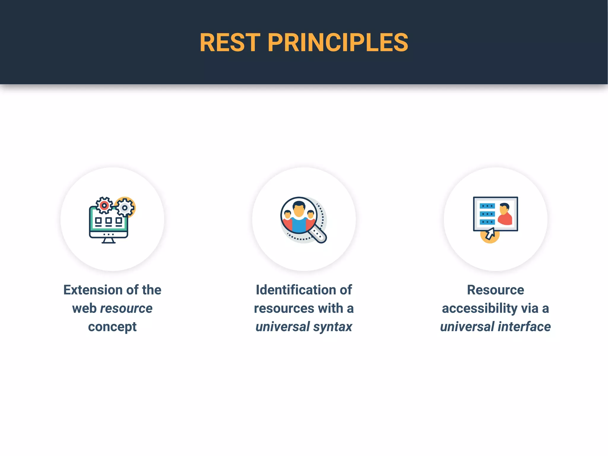 REST PRINCIPLES
Extension of the
web resource
concept
Identification of
resources with a
universal syntax
Resource
accessibility via a
universal interface
 