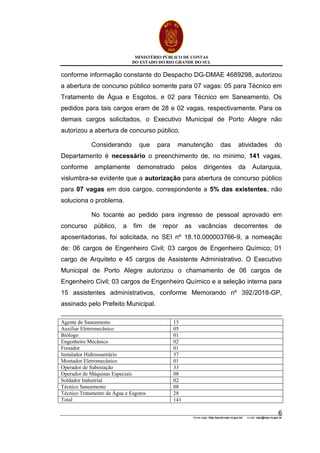 MINISTÉRIO PÚBLICO DE CONTAS
DO ESTADO DO RIO GRANDE DO SUL
Home page: http://portal.mpc.rs.gov.br/ e-mail: mpc@mpc.rs.gov.br
6
conforme informação constante do Despacho DG-DMAE 4689298, autorizou
a abertura de concurso público somente para 07 vagas: 05 para Técnico em
Tratamento de Água e Esgotos, e 02 para Técnico em Saneamento. Os
pedidos para tais cargos eram de 28 e 02 vagas, respectivamente. Para os
demais cargos solicitados, o Executivo Municipal de Porto Alegre não
autorizou a abertura de concurso público.
Considerando que para manutenção das atividades do
Departamento é necessário o preenchimento de, no mínimo, 141 vagas,
conforme amplamente demonstrado pelos dirigentes da Autarquia,
vislumbra-se evidente que a autorização para abertura de concurso público
para 07 vagas em dois cargos, correspondente a 5% das existentes, não
soluciona o problema.
No tocante ao pedido para ingresso de pessoal aprovado em
concurso público, a fim de repor as vacâncias decorrentes de
aposentadorias, foi solicitada, no SEI nº 18.10.000003766-9, a nomeação
de: 06 cargos de Engenheiro Civil; 03 cargos de Engenheiro Químico; 01
cargo de Arquiteto e 45 cargos de Assistente Administrativo. O Executivo
Municipal de Porto Alegre autorizou o chamamento de 06 cargos de
Engenheiro Civil; 03 cargos de Engenheiro Químico e a seleção interna para
15 assistentes administrativos, conforme Memorando nº 392/2018-GP,
assinado pelo Prefeito Municipal.
Agente de Saneamento 15
Auxiliar Eletromecânico 05
Biólogo 01
Engenheiro Mecânico 02
Fresador 01
Instalador Hidrossanitário 37
Montador Eletromecânico 01
Operador de Subestação 33
Operador de Máquinas Especiais 08
Soldador Industrial 02
Técnico Saneamento 08
Técnico Tratamento de Água e Esgotos 28
Total 141
 