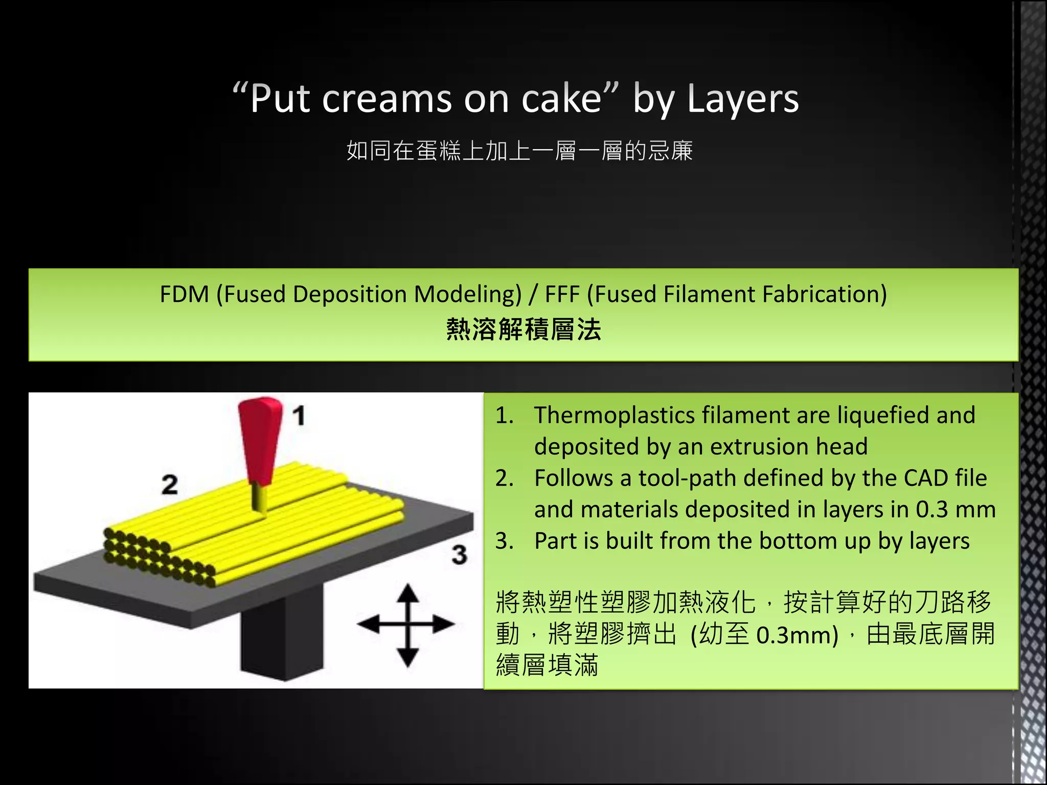 FDM (Fused Deposition Modeling) / FFF (Fused Filament Fabrication)
                        熱溶解積層法


                              1. Thermoplastics filament are liquefied and
                                 deposited by an extrusion head
                              2. Follows a tool-path defined by the CAD file
                                 and materials deposited in layers in 0.3 mm
                              3. Part is built from the bottom up by layers

                              將熱塑性塑膠加熱液化，按計算好的刀路移
                              動，將塑膠擠出 (幼至 0.3mm)，由最底層開
                              續層填滿
 