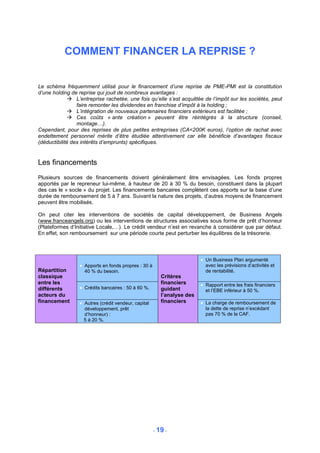 COMMENT FINANCER LA REPRISE ?


Le schéma fréquemment utilisé pour le financement d’une reprise de PME-PMI est la constitution
d’une holding de reprise qui jouit de nombreux avantages :
                 L’entreprise rachetée, une fois qu’elle s’est acquittée de l’impôt sur les sociétés, peut
                 faire remonter les dividendes en franchise d’impôt à la holding ;
                 L’intégration de nouveaux partenaires financiers extérieurs est facilitée ;
                 Ces coûts « ante création » peuvent être réintégrés à la structure (conseil,
                 montage…).
Cependant, pour des reprises de plus petites entreprises (CA<200K euros), l’option de rachat avec
endettement personnel mérite d’être étudiée attentivement car elle bénéficie d’avantages fiscaux
(déductibilité des intérêts d’emprunts) spécifiques.


Les financements
Plusieurs sources de financements doivent généralement être envisagées. Les fonds propres
apportés par le repreneur lui-même, à hauteur de 20 à 30 % du besoin, constituent dans la plupart
des cas le « socle » du projet. Les financements bancaires complètent ces apports sur la base d’une
durée de remboursement de 5 à 7 ans. Suivant la nature des projets, d’autres moyens de financement
peuvent être mobilisés.

On peut citer les interventions de sociétés de capital développement, de Business Angels
(www.franceangels.org) ou les interventions de structures associatives sous forme de prêt d’honneur
(Plateformes d’Initiative Locale,…). Le crédit vendeur n’est en revanche à considérer que par défaut.
En effet, son remboursement sur une période courte peut perturber les équilibres de la trésorerie.



                                                                         • Un Business Plan argumenté
                  • Apports en fonds propres : 30 à                        avec les prévisions d’activités et
Répartition         40 % du besoin.                                        de rentabilité.
classique                                                Critères
entre les                                                financiers      • Rapport entre les frais financiers
différents        • Crédits bancaires : 50 à 60 %.       guidant           et l’EBE inférieur à 50 %.
acteurs du                                               l’analyse des
financement       • Autres (crédit vendeur, capital      financiers      • La charge de remboursement de
                    développement, prêt                                    la dette de reprise n’excédant
                    d’honneur) :                                           pas 70 % de la CAF.
                    5 à 20 %.




                                                      - 19 -
 