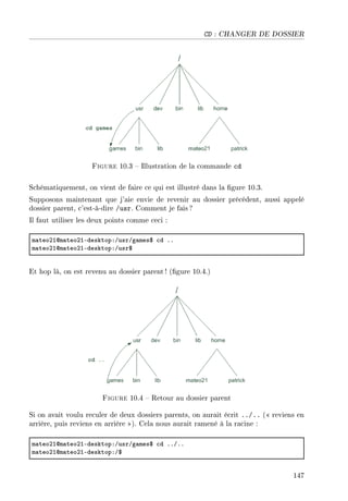 CD : CHANGER DE DOSSIER
Figure 10.3  Illustration de la commande cd
Schématiquement, on vient de faire ce qui est illustré dans la gure 10.3.
Supposons maintenant que j'aie envie de revenir au dossier précédent, aussi appelé
dossier parent, c'est-à-dire /usr. Comment je fais?
Il faut utiliser les deux points comme ceci :
m—teoPIdm—teoPIEdesktopXGusrGg—mes6 ™d FF
m—teoPIdm—teoPIEdesktopXGusr6
Et hop là, on est revenu au dossier parent! (gure 10.4.)
Figure 10.4  Retour au dossier parent
Si on avait voulu reculer de deux dossiers parents, on aurait écrit ../.. ( reviens en
arrière, puis reviens en arrière ). Cela nous aurait ramené à la racine :
m—teoPIdm—teoPIEdesktopXGusrGg—mes6 ™d FFGFF
m—teoPIdm—teoPIEdesktopXG6
147
 