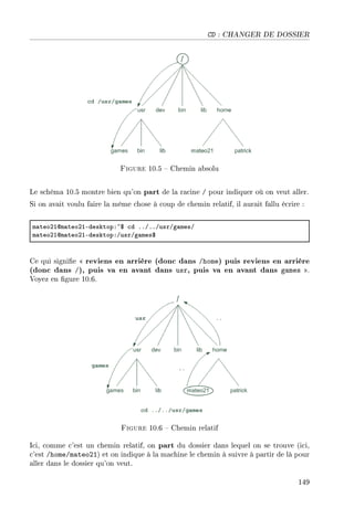 CD : CHANGER DE DOSSIER
Figure 10.5  Chemin absolu
Le schéma 10.5 montre bien qu'on part de la racine / pour indiquer où on veut aller.
Si on avait voulu faire la même chose à coup de chemin relatif, il aurait fallu écrire :
m—teoPIdm—teoPIEdesktopX~6 ™d FFGFFGusrGg—mesG
m—teoPIdm—teoPIEdesktopXGusrGg—mes6
Ce qui signie  reviens en arrière (donc dans /home) puis reviens en arrière
(donc dans /), puis va en avant dans usr, puis va en avant dans games .
Voyez en gure 10.6.
Figure 10.6  Chemin relatif
Ici, comme c'est un chemin relatif, on part du dossier dans lequel on se trouve (ici,
c'est /home/mateo21) et on indique à la machine le chemin à suivre à partir de là pour
aller dans le dossier qu'on veut.
149
 