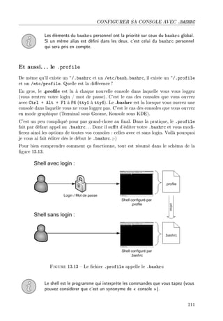 CONFIGURER SA CONSOLE AVEC .BASHRC
Les éléments du bashrc personnel ont la priorité sur ceux du bashrc global.
Si un même alias est déni dans les deux, c'est celui du bashrc personnel
qui sera pris en compte.
Et aussi.. . le .profile
De même qu'il existe un ~/.bashrc et un /etc/bash.bashrc, il existe un ~/.profile
et un /etc/profile. Quelle est la diérence?
En gros, le .prole est lu à chaque nouvelle console dans laquelle vous vous loggez
(vous rentrez votre login / mot de passe). C'est le cas des consoles que vous ouvrez
avec Ctrl + Alt + F1 à F6 (tty1 à tty6). Le .bashrc est lu lorsque vous ouvrez une
console dans laquelle vous ne vous loggez pas. C'est le cas des consoles que vous ouvrez
en mode graphique (Terminal sous Gnome, Konsole sous KDE).
C'est un peu compliqué pour pas grand-chose au nal. Dans la pratique, le .profile
fait par défaut appel au .bashrc. .. Donc il sut d'éditer votre .bashrc et vous modi-
erez ainsi les options de toutes vos consoles : celles avec et sans login. Voilà pourquoi
je vous ai fait éditer dès le début le .bashrc. ;-)
Pour bien comprendre comment ça fonctionne, tout est résumé dans le schéma de la
gure 13.13.
Figure 13.13  Le chier .profile appelle le .bashrc
Le shell est le programme qui interprète les commandes que vous tapez (vous
pouvez considérer que c'est un synonyme de  console ).
211
 