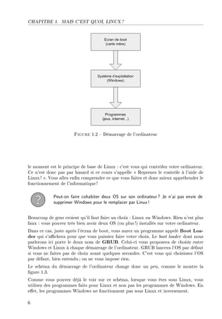 CHAPITRE 1. MAIS C'EST QUOI, LINUX ?
Figure 1.2  Démarrage de l'ordinateur
le moment est le principe de base de Linux : c'est vous qui contrôlez votre ordinateur.
Ce n'est donc pas par hasard si ce cours s'appelle  Reprenez le contrôle à l'aide de
Linux ! . Vous allez enn comprendre ce que vous faites et donc mieux appréhender le
fonctionnement de l'informatique !
Peut-on faire cohabiter deux OS sur son ordinateur? Je n'ai pas envie de
supprimer Windows pour le remplacer par Linux!
Beaucoup de gens croient qu'il faut faire un choix : Linux ou Windows. Rien n'est plus
faux : vous pouvez très bien avoir deux OS (ou plus !) installés sur votre ordinateur.
Dans ce cas, juste après l'écran de boot, vous aurez un programme appelé Boot Loa-
der qui s'achera pour que vous puissiez faire votre choix. Le boot loader dont nous
parlerons ici porte le doux nom de GRUB. Celui-ci vous proposera de choisir entre
Windows et Linux à chaque démarrage de l'ordinateur. GRUB lancera l'OS par défaut
si vous ne faites pas de choix avant quelques secondes. C'est vous qui choisissez l'OS
par défaut, bien entendu; on ne vous impose rien.
Le schéma du démarrage de l'ordinateur change donc un peu, comme le montre la
gure 1.3.
Comme vous pouvez déjà le voir sur ce schéma, lorsque vous êtes sous Linux, vous
utilisez des programmes faits pour Linux et non pas les programmes de Windows. En
eet, les programmes Windows ne fonctionnent pas sous Linux et inversement.
6
 