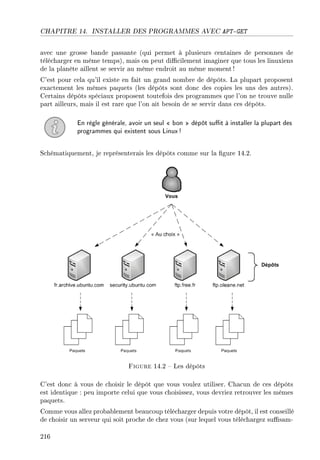 CHAPITRE 14. INSTALLER DES PROGRAMMES AVEC APT-GET
avec une grosse bande passante (qui permet à plusieurs centaines de personnes de
télécharger en même temps), mais on peut dicilement imaginer que tous les linuxiens
de la planète aillent se servir au même endroit au même moment !
C'est pour cela qu'il existe en fait un grand nombre de dépôts. La plupart proposent
exactement les mêmes paquets (les dépôts sont donc des copies les uns des autres).
Certains dépôts spéciaux proposent toutefois des programmes que l'on ne trouve nulle
part ailleurs, mais il est rare que l'on ait besoin de se servir dans ces dépôts.
En règle générale, avoir un seul  bon  dépôt sut à installer la plupart des
programmes qui existent sous Linux!
Schématiquement, je représenterais les dépôts comme sur la gure 14.2.
Figure 14.2  Les dépôts
C'est donc à vous de choisir le dépôt que vous voulez utiliser. Chacun de ces dépôts
est identique : peu importe celui que vous choisissez, vous devriez retrouver les mêmes
paquets.
Comme vous allez probablement beaucoup télécharger depuis votre dépôt, il est conseillé
de choisir un serveur qui soit proche de chez vous (sur lequel vous téléchargez susam-
216
 