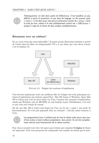 CHAPITRE 1. MAIS C'EST QUOI, LINUX ?
Théoriquement, on doit donc parler de GNU/Linux. C'est toutefois un peu
dicile à écrire et prononcer, et par abus de langage, on dit souvent juste
 Linux . C'est donc pour cela que je continuerai à parler de  Linux  dans
la suite du livre, même si le nom politiquement correct est  GNU/Linux 
puisqu'il s'agit de la fusion de deux projets complémentaires.
Résumons avec un schéma!
Ça va, vous n'êtes pas trop embrouillés ? Je pense qu'une illustration destinée à mettre
de l'ordre dans les idées est indispensable ! S'il y a une chose que vous devez retenir,
c'est le schéma 1.8.
Figure 1.8  Origine des systèmes d'exploitation
Vous devriez maintenant avoir une meilleure idée de l'origine des trois principaux sys-
tèmes d'exploitation qui existent aujourd'hui : Mac OS, Linux et Windows. Ainsi, Mac
OS et Linux sont tous les deux basés sur Unix, l'ancêtre des systèmes d'exploitation,
tandis que Windows, issu de MS-DOS, est une branche à part. Globalement, c'est tout
ce que vous avez besoin de retenir.
On dit que Mac OS et Linux sont basés sur Unix car ils ont  copié  son mode de
fonctionnement. Ce n'est pas péjoratif, bien au contraire : cela fait même honneur à
Unix.
Les programmes Linux n'utilisent pas du tout le même code source que ceux
d'Unix (celui-ci était d'ailleurs propriétaire, donc privé). Ils ont été complète-
ment réécrits mais fonctionnent de la même manière.
Si je vous ai raconté tout cela c'est parce que j'estime que connaître l'origine de Linux
est important. Cela vous permettra de comprendre bon nombre de choses par la suite.
12
 