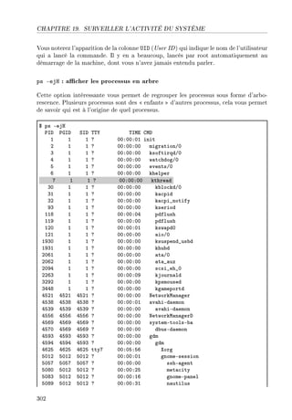 CHAPITRE 19. SURVEILLER L'ACTIVITÉ DU SYSTÈME
Vous noterez l'apparition de la colonne UID (User ID) qui indique le nom de l'utilisateur
qui a lancé la commande. Il y en a beaucoup, lancés par root automatiquement au
démarrage de la machine, dont vous n'avez jamais entendu parler.
ps -ejH : acher les processus en arbre
Cette option intéressante vous permet de regrouper les processus sous forme d'arbo-
rescence. Plusieurs processus sont des  enfants  d'autres processus, cela vous permet
de savoir qui est à l'origine de quel processus.
6 ps Eejr
€sh €qsh ƒsh „„‰ „swi gwh
I I I c HHXHHXHI init
P I I c HHXHHXHH migr—tionGH
Q I I c HHXHHXHH ksoftirqdGH
R I I c HHXHHXHH w—t™hdogGH
S I I c HHXHHXHH eventsGH
T I I c HHXHHXHH khelper
U I I c HHXHHXHH kthre—d
QH I I c HHXHHXHH k˜lo™kdGH
QI I I c HHXHHXHH k—™pid
QP I I c HHXHHXHH k—™pi•notify
WQ I I c HHXHHXHH kseriod
IIV I I c HHXHHXHR pdflush
IIW I I c HHXHHXHH pdflush
IPH I I c HHXHHXHI ksw—pdH
IPI I I c HHXHHXHH —ioGH
IWQH I I c HHXHHXHH ksuspend•us˜d
IWQI I I c HHXHHXHH khu˜d
PHTI I I c HHXHHXHH —t—GH
PHTP I I c HHXHHXHH —t—•—ux
PHWR I I c HHXHHXHH s™si•eh•H
PPTQ I I c HHXHHXHW kjourn—ld
QPWP I I c HHXHHXHH kpsmoused
QRRV I I c HHXHHXHH kg—meportd
RSPI RSPI RSPI c HHXHHXHH xetworkw—n—ger
RSQV RSQV RSQV c HHXHHXHI —v—hiEd—emon
RSQW RSQW RSQW c HHXHHXHH —v—hiEd—emon
RSST RSST RSST c HHXHHXHH xetworkw—n—gerh
RSTW RSTW RSTW c HHXHHXHH systemEtoolsE˜—
RSUH RSTW RSTW c HHXHHXHH d˜usEd—emon
RSWQ RSWQ RSWQ c HHXHHXHH gdm
RSWR RSWR RSWQ c HHXHHXHH gdm
RTPS RTPS RTPS ttyU HHXHSXST ˆorg
SHIP SHIP SHIP c HHXHHXHI gnomeEsession
SHSU SHSU SHSU c HHXHHXHH sshE—gent
SHVH SHIP SHIP c HHXHHXPS met—™ity
SHVQ SHIP SHIP c HHXHHXIT gnomeEp—nel
SHVW SHIP SHIP c HHXHHXQI n—utilus
302
 