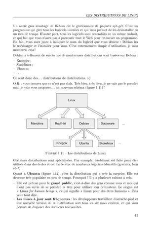 LES DISTRIBUTIONS DE LINUX
Un autre gros avantage de Debian est le gestionnaire de paquets apt-get. C'est un
programme qui gère tous les logiciels installés et qui vous permet de les désinstaller en
un rien de temps. D'autre part, tous les logiciels sont centralisés en un même endroit,
ce qui fait que vous n'avez pas à parcourir tout le Web pour retrouver un programme.
En fait, vous avez juste à indiquer le nom du logiciel que vous désirez : Debian ira
le télécharger et l'installer pour vous. C'est extrêmement simple d'utilisation, je vous
montrerai cela !
Debian a tellement de succès que de nombreuses distributions sont basées sur Debian :
 Knoppix ;
 Skolelinux ;
 Ubuntu ;
 . ..
Ce sont donc des. .. distributions de distributions. :-)
O.K. : vous trouvez que ce n'est pas clair. Très bien, très bien, je ne vais pas le prendre
mal, je vais vous proposer. . . un nouveau schéma (gure 1.11) !
Figure 1.11  Les distributions de Linux
Certaines distributions sont spécialisées. Par exemple, Skolelinux est faite pour être
utilisée dans des écoles et est livrée avec de nombreux logiciels éducatifs (gratuits, bien
sûr !).
Quant à Ubuntu (gure 1.12), c'est la distribution qui a créé la surprise. Elle est
devenue très populaire en peu de temps. Pourquoi? Il y a plusieurs raisons à cela.
 Elle est prévue pour le grand public, c'est-à-dire des gens comme vous et moi qui
n'ont pas envie de se prendre la tête pour utiliser leur ordinateur. Le slogan est
 Linux for human beings , ce qui signie  Linux pour des êtres humains . Cela
veut tout dire.
 Les mises à jour sont fréquentes : les développeurs travaillent d'arrache-pied et
une nouvelle version de la distribution sort tous les six mois environ, ce qui vous
permet de disposer des dernières nouveautés.
15
 