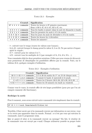 CRONTAB : EXÉCUTER UNE COMMANDE RÉGULIÈREMENT
Table 21.1  Exemples
Crontab Signication
47 * * * * commande Toutes les heures à 47 minutes exactement.
Donc à 00 h 47, 01 h 47, 02 h 47, etc.
0 0 * * 1 commande Tous les lundis à minuit (dans la nuit de dimanche à lundi).
0 4 1 * * commande Tous les premiers du mois à 4 h du matin.
0 4 * 12 * commande Tous les jours du mois de décembre à 4 h du matin.
0 * 4 12 * commande Toutes les heures les 4 décembre.
* * * * * commande Toutes les minutes !
 * : exécuté tout le temps (toutes les valeurs sont bonnes);
 3,5,10 : exécuté lorsque le champ prend la valeur 3, 5 ou 10. Ne pas mettre d'espace
après la virgule ;
 3-7 : exécuté pour les valeurs 3 à 7;
 */3 : exécuté tous les multiples de 3 (par exemple à 0 h, 3 h, 6 h, 9 h.. .).
Vous connaissiez déjà les deux premières notations. Celles que nous venons de découvrir
nous permettent de démultiplier les possibilités oertes par la crontab. Voici, sur le
tableau 21.2, quelques exemples d'utilisation.
Table 21.2  Exemples d'utilisation
Crontab Signication
30 5 1-15 * * commande À 5 h 30 du matin du 1er au 15 de chaque mois.
0 0 * * 1,3,4 commande À minuit le lundi, le mercredi et le jeudi.
0 */2 * * * commande Toutes les 2 heures (00 h 00, 02 h 00, 04 h 00. ..)
*/10 * * * 1-5 commande Toutes les 10 minutes du lundi au vendredi.
Comme vous le voyez, la crontab ore de très larges possibilités (pour peu que l'on ait
compris comment elle fonctionne).
Rediriger la sortie
Pour le moment, nous avons exécuté notre commande très simplement dans la crontab :
RU IS B B B tou™h GhomeGm—teoPIGfi™hierFtxt
Toutefois, il faut savoir que si la commande renvoie une information ou une erreur, vous
ne la verrez pas apparaître dans la console. Normal : ce n'est pas vous qui exécutez la
commande, mais le programme cron.
Que se passe-t-il alors si la commande renvoie un message? En fait, le résultat de
la commande vous est envoyé par e-mail. Chaque utilisateur possède sa propre boîte
335
 