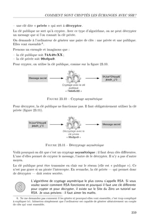 COMMENT SONT CRYPTÉS LES ÉCHANGES AVEC SSH ?
 une clé dite  privée  qui sert à décrypter.
La clé publique ne sert qu'à crypter. Avec ce type d'algorithme, on ne peut décrypter
un message que si l'on connaît la clé privée.
On demande à l'ordinateur de générer une paire de clés : une privée et une publique.
Elles vont ensemble6.
Prenons un exemple et imaginons que :
 la clé publique soit 74A48vXX;
 la clé privée soit 99o0pn9.
Pour crypter, on utilise la clé publique, comme sur la gure 23.10.
Figure 23.10  Cryptage asymétrique
Pour décrypter, la clé publique ne fonctionne pas. Il faut obligatoirement utiliser la clé
privée (gure 23.11).
Figure 23.11  Décryptage asymétrique
Voilà pourquoi on dit que c'est un cryptage asymétrique : il faut deux clés diérentes.
L'une d'elles permet de crypter le message, l'autre de le décrypter. Il n'y a pas d'autre
moyen.
La clé publique peut être transmise en clair sur le réseau (elle est  publique ). Ce
n'est pas grave si un pirate l'intercepte. En revanche, la clé privée  qui permet donc
de décrypter  doit rester secrète.
L'algorithme de cryptage asymétrique le plus connu s'appelle RSA. Si vous
voulez savoir comment RSA fonctionne et pourquoi il faut une clé diérente
pour crypter et pour décrypter, il existe sur le Site du Zéro un tutoriel sur
RSA. Je vous préviens : il faut aimer les maths.
6. Ne me demandez pas comment il les génère ni pourquoi elles vont ensemble, c'est trop compliqué
à expliquer ici. Admettez simplement que l'ordinateur est capable de générer aléatoirement un couple
de clés qui vont ensemble.
359
 