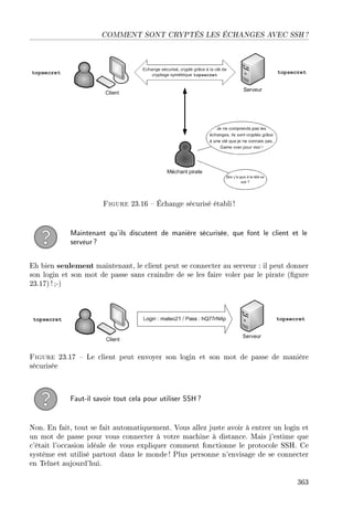 COMMENT SONT CRYPTÉS LES ÉCHANGES AVEC SSH ?
Figure 23.16  Échange sécurisé établi!
Maintenant qu'ils discutent de manière sécurisée, que font le client et le
serveur?
Eh bien seulement maintenant, le client peut se connecter au serveur : il peut donner
son login et son mot de passe sans craindre de se les faire voler par le pirate (gure
23.17) !;-)
Figure 23.17  Le client peut envoyer son login et son mot de passe de manière
sécurisée
Faut-il savoir tout cela pour utiliser SSH?
Non. En fait, tout se fait automatiquement. Vous allez juste avoir à entrer un login et
un mot de passe pour vous connecter à votre machine à distance. Mais j'estime que
c'était l'occasion idéale de vous expliquer comment fonctionne le protocole SSH. Ce
système est utilisé partout dans le monde! Plus personne n'envisage de se connecter
en Telnet aujourd'hui.
363
 