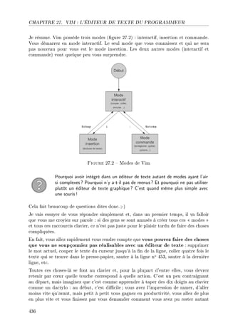 CHAPITRE 27. VIM : L'ÉDITEUR DE TEXTE DU PROGRAMMEUR
Je résume. Vim possède trois modes (gure 27.2) : interactif, insertion et commande.
Vous démarrez en mode interactif. Le seul mode que vous connaissez et qui ne sera
pas nouveau pour vous est le mode insertion. Les deux autres modes (interactif et
commande) vont quelque peu vous surprendre.
Figure 27.2  Modes de Vim
Pourquoi avoir intégré dans un éditeur de texte autant de modes ayant l'air
si complexes? Pourquoi n'y a-t-il pas de menus? Et pourquoi ne pas utiliser
plutôt un éditeur de texte graphique? C'est quand même plus simple avec
une souris!
Cela fait beaucoup de questions dites donc. ;-)
Je vais essayer de vous répondre simplement et, dans un premier temps, il va falloir
que vous me croyiez sur parole : si des gens se sont amusés à créer tous ces  modes 
et tous ces raccourcis clavier, ce n'est pas juste pour le plaisir tordu de faire des choses
compliquées.
En fait, vous allez rapidement vous rendre compte que vous pouvez faire des choses
que vous ne soupçonniez pas réalisables avec un éditeur de texte : supprimer
le mot actuel, couper le texte du curseur jusqu'à la n de la ligne, coller quatre fois le
texte qui se trouve dans le presse-papier, sauter à la ligne no 453, sauter à la dernière
ligne, etc.
Toutes ces choses-là se font au clavier et, pour la plupart d'entre elles, vous devrez
retenir par c÷ur quelle touche correspond à quelle action. C'est un peu contraignant
au départ, mais imaginez que c'est comme apprendre à taper des dix doigts au clavier
comme un dactylo : au début, c'est dicile ; vous avez l'impression de ramer, d'aller
moins vite qu'avant, mais petit à petit vous gagnez en productivité, vous allez de plus
en plus vite et vous nissez par vous demander comment vous avez pu rester autant
436
 