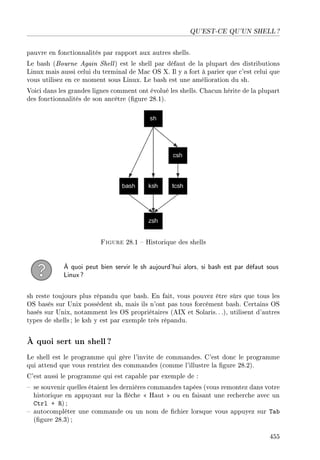 QU'EST-CE QU'UN SHELL ?
pauvre en fonctionnalités par rapport aux autres shells.
Le bash (Bourne Again Shell) est le shell par défaut de la plupart des distributions
Linux mais aussi celui du terminal de Mac OS X. Il y a fort à parier que c'est celui que
vous utilisez en ce moment sous Linux. Le bash est une amélioration du sh.
Voici dans les grandes lignes comment ont évolué les shells. Chacun hérite de la plupart
des fonctionnalités de son ancêtre (gure 28.1).
Figure 28.1  Historique des shells
À quoi peut bien servir le sh aujourd'hui alors, si bash est par défaut sous
Linux?
sh reste toujours plus répandu que bash. En fait, vous pouvez être sûrs que tous les
OS basés sur Unix possèdent sh, mais ils n'ont pas tous forcément bash. Certains OS
basés sur Unix, notamment les OS propriétaires (AIX et Solaris. ..), utilisent d'autres
types de shells ; le ksh y est par exemple très répandu.
À quoi sert un shell?
Le shell est le programme qui gère l'invite de commandes. C'est donc le programme
qui attend que vous rentriez des commandes (comme l'illustre la gure 28.2).
C'est aussi le programme qui est capable par exemple de :
 se souvenir quelles étaient les dernières commandes tapées (vous remontez dans votre
historique en appuyant sur la èche  Haut  ou en faisant une recherche avec un
Ctrl + R) ;
 autocompléter une commande ou un nom de chier lorsque vous appuyez sur Tab
(gure 28.3) ;
455
 