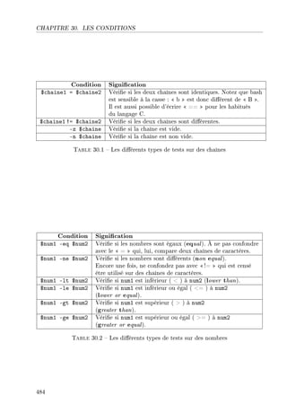 CHAPITRE 30. LES CONDITIONS
Condition Signication
$chaine1 = $chaine2 Vérie si les deux chaînes sont identiques. Notez que bash
est sensible à la casse :  b  est donc diérent de  B .
Il est aussi possible d'écrire  ==  pour les habitués
du langage C.
$chaine1 != $chaine2 Vérie si les deux chaînes sont diérentes.
-z $chaine Vérie si la chaîne est vide.
-n $chaine Vérie si la chaîne est non vide.
Table 30.1  Les diérents types de tests sur des chaînes
Condition Signication
$num1 -eq $num2 Vérie si les nombres sont égaux (equal). À ne pas confondre
avec le  =  qui, lui, compare deux chaînes de caractères.
$num1 -ne $num2 Vérie si les nombres sont diérents (non equal).
Encore une fois, ne confondez pas avec !=  qui est censé
être utilisé sur des chaînes de caractères.
$num1 -lt $num2 Vérie si num1 est inférieur (  ) à num2 (lower than).
$num1 -le $num2 Vérie si num1 est inférieur ou égal ( = ) à num2
(lower or equal).
$num1 -gt $num2 Vérie si num1 est supérieur (  ) à num2
(greater than).
$num1 -ge $num2 Vérie si num1 est supérieur ou égal ( = ) à num2
(greater or equal).
Table 30.2  Les diérents types de tests sur des nombres
484
 
