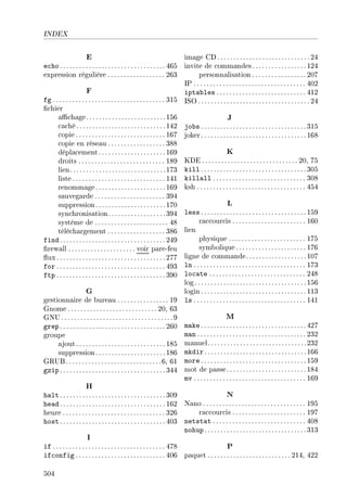 INDEX
E
echo .................................465
expression régulière .................. 263
F
fg ................................... 315
chier
achage.........................156
caché............................142
copie ............................ 167
copie en réseau .................. 388
déplacement.....................169
droits ........................... 189
lien..............................173
liste ............................. 141
renommage......................169
sauvegarde ...................... 394
suppression......................170
synchronisation..................394
système de ....................... 48
téléchargement .................. 386
find .................................249
rewall ..................... voir pare-feu
ux .................................. 277
for .................................. 493
ftp .................................. 390
G
gestionnaire de bureau ................ 19
Gnome ............................ 20, 63
GNU...................................9
grep .................................260
groupe
ajout............................185
suppression......................186
GRUB..............................6, 61
gzip .................................344
H
halt .................................309
head .................................162
heure ................................ 326
host .................................403
I
if ................................... 478
ifconfig ............................ 406
image CD.............................24
invite de commandes.................124
personnalisation ................. 207
IP ................................... 402
iptables ............................ 412
ISO ................................... 24
J
jobs .................................315
joker.................................168
K
KDE .............................. 20, 75
kill .................................305
killall ............................. 308
ksh .................................. 454
L
less .................................159
raccourcis ....................... 160
lien
physique ........................ 175
symbolique ...................... 176
ligne de commande...................107
ln ................................... 173
locate .............................. 248
log...................................156
login.................................113
ls ................................... 141
M
make .................................427
man .................................. 232
manuel...............................232
mkdir................................166
more .................................159
mot de passe.........................184
mv ................................... 169
N
Nano ................................ 195
raccourcis ....................... 197
netstat ............................. 408
nohup................................313
P
paquet .......................... 214, 422
504
 