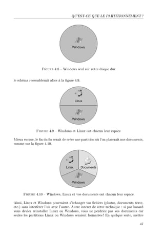 QU'EST-CE QUE LE PARTITIONNEMENT ?
Figure 4.8  Windows seul sur votre disque dur
le schéma ressemblerait alors à la gure 4.9.
Figure 4.9  Windows et Linux ont chacun leur espace
Mieux encore, le n du n serait de créer une partition où l'on placerait nos documents,
comme sur la gure 4.10.
Figure 4.10  Windows, Linux et vos documents ont chacun leur espace
Ainsi, Linux et Windows pourraient s'échanger vos chiers (photos, documents texte,
etc.) sans interférer l'un avec l'autre. Autre intérêt de cette technique : si par hasard
vous deviez réinstaller Linux ou Windows, vous ne perdriez pas vos documents car
seules les partitions Linux ou Windows seraient formatées! En quelque sorte, mettre
47
 