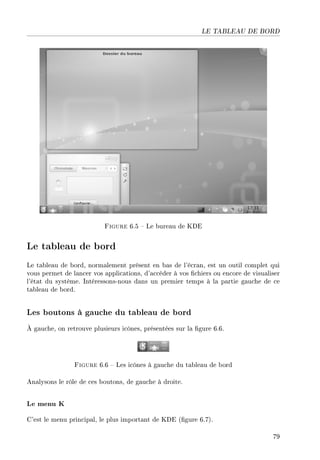 LE TABLEAU DE BORD
Figure 6.5  Le bureau de KDE
Le tableau de bord
Le tableau de bord, normalement présent en bas de l'écran, est un outil complet qui
vous permet de lancer vos applications, d'accéder à vos chiers ou encore de visualiser
l'état du système. Intéressons-nous dans un premier temps à la partie gauche de ce
tableau de bord.
Les boutons à gauche du tableau de bord
À gauche, on retrouve plusieurs icônes, présentées sur la gure 6.6.
Figure 6.6  Les icônes à gauche du tableau de bord
Analysons le rôle de ces boutons, de gauche à droite.
Le menu K
C'est le menu principal, le plus important de KDE (gure 6.7).
79
 