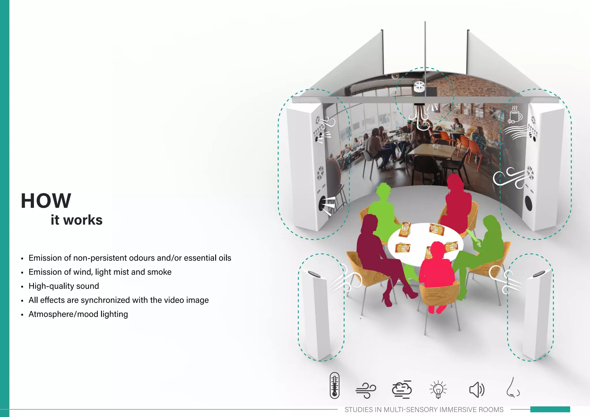 HOW
it works
•	 Emission of non-persistent odours and/or essential oils
•	 Emission of wind, light mist and smoke
•	 High-quality sound
•	 All effects are synchronized with the video image
•	 Atmosphere/mood lighting
STUDIES IN MULTI-SENSORY IMMERSIVE ROOMS
 