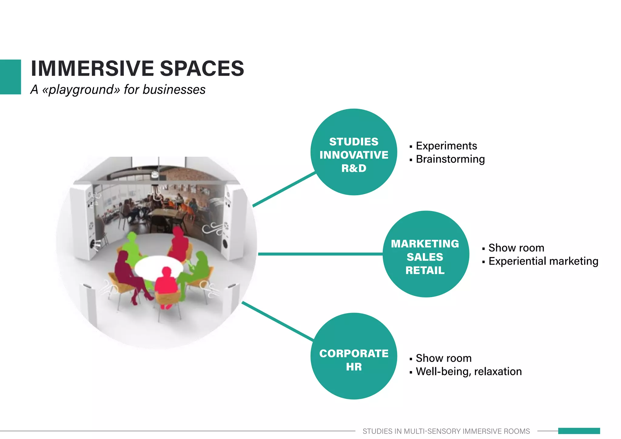 IMMERSIVE SPACES
A «playground» for businesses
• Experiments
• Brainstorming
• Show room
• Experiential marketing
• Show room
• Well-being, relaxation
STUDIES
INNOVATIVE
R&D
MARKETING
SALES
RETAIL
CORPORATE
HR
STUDIES IN MULTI-SENSORY IMMERSIVE ROOMS
 