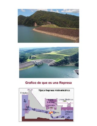 Grafico de que es una Represa

 
