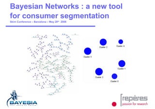 Bayesian Networks : a new tool
for consumer segmentation
Skim Conference – Barcelona – May 28th 2008