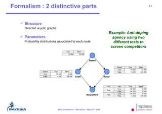 Formalism : 2 distinctive parts                                                                      11




     Structure...