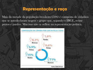 Representação e raça
Mais da metade da população brasileira (54%) é composta de cidadãos
que se autodeclaram negros – grupo que, segundo o IBGE, reúne
pretos e pardos. Mas isso não se reflete na representação política.
 