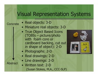 Represent! Using Visuals to Support Literacy Skills