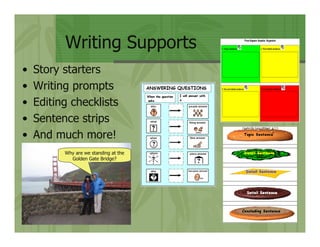 Represent! Using Visuals to Support Literacy Skills