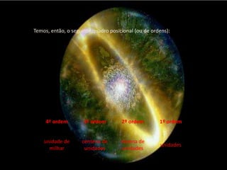 Temos, então, o seguinte quadro posicional (ou de ordens): *Temos, então, o seguinte quadro posicional (ou de ordens):