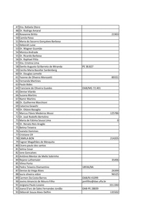 47 Dra. Rafaela Otero
48 Dr. Rodrigo Amaral
49 Roseanne Britto 21903
50 Camila Paiva
51 Maria do Socorro Gonçalves Barbosa
52 Deborah Luise
53 Dr. Wagner Gusmão
54 Monica Andrade
55 Dr. Ricardo Barbosa
56 Dr. Raphael Pitta
57 Dra. Cristina Lima
58 Danilo Augusto Sá Barreto de Miranda PE 38.827 
59 Cecilia Maria Bacellar Sardenberg
60 Dr. Douglas Lemelle
61 Yvonne de Oliveira Morozetti 89331
62 Fernanda Martines
63 Paulo Bides
64 Franciane de Oliveira Guedes  OAB/MG 72.401
65 Denise Vilardo
66 Suzana Martins
67 Namir Martins
68 Dr. Guilherme Marchioni
69 Catarina Gewehr
70 Dr. Otávio Bazaglia
71 Marcus Flávio Medeiros Mussi 125786
72 Dr. José Rodolfo Bertolino
73 Maria de Fátima Sousa Lima  0
74 Dr. Renato Reis Aragão
75 Betina Teixeira
76 Ivanete Hammes
77 Cristiane CR
78 CAMILA BON 214205
79 Fagner Magalhães de Mesquita
80 Cícero paulo dos santos
81 Selma Cesar
82 Ione Goncalves
83 Antônio Mentor de Mello Sobrinho
84 Rejane Luthemaier 35496
85 Vilma Porto
86 Pedro Teixeira Diamantino 18936/BA
87 Denise da Veiga Alves 24399
88 laura oliveira vidon 96525
89 Carmen Da Costa Barros OAB/RJ 41099
90 Jovino Amancio de Moura Filho jamfilho@dae.ufla.br
91 Jorgiana Paulo Lozano 331.044
92 Joana D'arc de Sales Fernandes Jordão  OAB‐PE 28839
93 Déborah Souza Alves Delfim 135502
 
