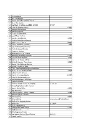 141 Virginia Bahia
142 Ana Lula da Silva
143 Ângela Maria Nascimento Morais
144 Geny Dias Corrêa
145 ANTÔNIO DE SOUSA MACÊDO JÚNIOR 2291/PI
146 Fábio de Oliveira Ribeiro 107642
147 Adriana Nery Rubens
148 Adriana Gerizani
149 Suzana Elisa Friedrich
150 Leda Maria Paulani
151 Leandro Brito Lemos 44789
152 Rosângela de Fátima Pereira
153 ROSA COSTA CANTAL 256672
154 Cynara Monteiro Mariano 12949
155 Jussara Tânia Silva Moreira
156 Paulo de Souza Mendes
157 Elisabetta Santoro
158 Nilza Aparecida de Oliveira
159 Waldiney Ferreira Guimaraes 255286
160 Eduardo Peres Pereira 75330
161 Marucia de Araújo Cabral 
162 Amanda Augusta Viana Moura 16817
163 Giselle Flügel Mathias Barreto
164 Denise Campos da Silva 
165 Clara Judith Pinon Rodriguez Nabeshima
166 JOANA DE SOUZA MACHADO 119428
167 Leticia Taulois Campos
168 marcio fernandes da silva 184777
169 Eduardo Rodrigues Martins
170 Maria Ines Oliveira bodanese
171 Sandro Friedrich
172 Mariana Dantas Turino de Miranda 52.548 DF
173 Áurea Regina Guimarães Tomasi
174 Nasser Ahmad Allan 28820
175 Ana Morozetti
176 Fabrícia Padilha Cardoso Tavares 218013
177 Marina Luce de Carvalho 
178 Arianne Nery 169951
179 Simone Viana  simonevianas@hotmail.com
180 Antônio Da Nóbrega Santos
181 Jaime Luiz 41174 PE
182 VERA LUCIA JURSYS
183 Ivo Siurumiki Ribas Junior 53335
184 Iris D Romeiro
185 Célia Regina de Freitas
186 Maria Luiza Alencar Mayer Feitosa  3841 PB
187 Teresa Pereira
 