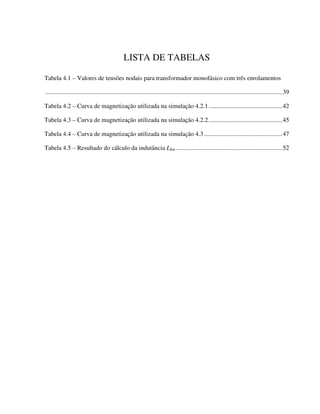 LISTA DE TABELAS

Tabela 4.1 – Valores de tensões nodais para transformador monofásico com três enrolamentos

.......................................................................................................................................................39

Tabela 4.2 – Curva de magnetização utilizada na simulação 4.2.1 ...............................................42

Tabela 4.3 – Curva de magnetização utilizada na simulação 4.2.2 ...............................................45

Tabela 4.4 – Curva de magnetização utilizada na simulação 4.3 ..................................................47

Tabela 4.5 – Resultado do cálculo da indutância Lkm ....................................................................52
 