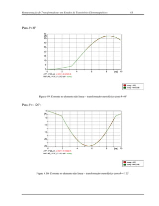 Representação de Transformadores em Estudos de Transitórios Eletromagnéticos                          43




Para θ = 0°
                    40
                    [A]
                    35

                    30

                    25

                    20
                    15

                    10
                     5

                     0
                         0            2             4           6            8       [ms]   10
                    ATP_1F2E.pl4: c:NO11-A-NO22-A
                    MATLAB_1F2E_FLUXO.adf : icomp




                Figura 4.9: Corrente no elemento não linear – transformador monofásico com θ = 0°


Para θ = -120°:
                       0
                     [A]
                     -5


                    -10


                    -15


                    -20


                    -25
                           0          2             4           6            8       [ms] 10
                    ATP_1F2E.pl4: c:NO11-A-NO22-A
                    MATLAB_1F2E_FLUXO.adf : icomp




              Figura 4.10: Corrente no elemento não linear – transformador monofásico com θ = -120°
 