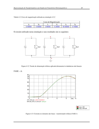Representação de Transformadores em Estudos de Transitórios Eletromagnéticos                          45




Tabela 4.3: Curva de magnetização utilizada na simulação 4.2.2




O circuito utilizado nesta simulação e seus resultados são os seguintes:




           Figura 4.12: Tensão de alimentação trifásica aplicada diretamente às indutâncias não lineares


FASE – A:
                    90
                    [A]
                    75

                    60

                    45

                    30

                    15

                     0
                         0           2               4           6             8       [ms]   10
                   ATP_3F2E.pl4: c:NO11-A-NO22-A
                   MATLAB_3F2E_FLUXO.adf : icomp_A




                  Figura 4.13: Corrente no elemento não linear – transformador trifásico FASE A
 