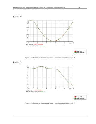 Representação de Transformadores em Estudos de Transitórios Eletromagnéticos                     46




FASE – B:
                     0
                    [A]
                   -10

                   -20

                   -30

                   -40

                   -50

                   -60
                         0           2               4         6             8      [ms] 10
                   ATP_3F2E.pl4: c:NO11-B-NO22-B
                   MATLAB_3F2E_FLUXO.adf : icomp_B




                 Figura 4.14: Corrente no elemento não linear – transformador trifásico FASE B


FASE – C:
                   10
                   [A]
                    0

                   -10

                   -20

                   -30

                   -40

                   -50

                   -60
                         0           2               4         6             8      [ms] 10
                   ATP_3F2E.pl4: c:NO11-C-NO22-C
                   MATLAB_3F2E_FLUXO.adf : icomp_C




                 Figura 4.15: Corrente no elemento não linear – transformador trifásico FASE C
 