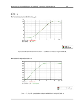 Representação de Transformadores em Estudos de Transitórios Eletromagnéticos                         48




FASE – A:
Corrente no elemento não linear (icomp):
                   20
                   [A]
                   16


                   12


                     8


                     4


                     0
                         0            2                4      6             8      [ms]   10
                   ATP_3F2E.pl4: c:TSSA-A-NO44-A
                   MATLAB_3F2E_A.adf : icomp_A




            Figura 4.16: Corrente no elemento não linear – transformador trifásico completo FASE A




Corrente de carga no secundário:
                   4,0

                   3,5

                   3,0

                   2,5

                   2,0
                   1,5

                   1,0
                   0,5

                   0,0
                         0            2                4      6             8      [ms]   10
                   ATP_3F2E.pl4: c:NO33-A-NO55-A
                   MATLAB_3F2E_A.adf : C:NO33A-NO55A




                Figura 4.17: Corrente no secundário – transformador trifásico completo FASE A
 