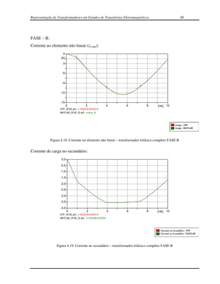 Representação de Transformadores em Estudos de Transitórios Eletromagnéticos                         49




FASE – B:
Corrente no elemento não linear (icomp):
                     0
                   [A]
                    -3


                    -6


                    -9


                   -12


                   -15
                         0            2                4      6             8      [ms] 10
                   ATP_3F2E.pl4: c:TSSA-B-NO44-A
                   MATLAB_3F2E_B.adf : icomp_B




            Figura 4.18: Corrente no elemento não linear – transformador trifásico completo FASE B


Corrente de carga no secundário:
                    0,0

                   -0,5

                   -1,0

                   -1,5

                   -2,0
                   -2,5

                   -3,0
                   -3,5

                   -4,0
                          0            2               4       6            8      [ms]   10
                   ATP_3F2E.pl4: c:NO33-B-NO55-A
                   MATLAB_3F2E_B.adf : C:NO33B-NO55A




                Figura 4.19: Corrente no secundário – transformador trifásico completo FASE B
 