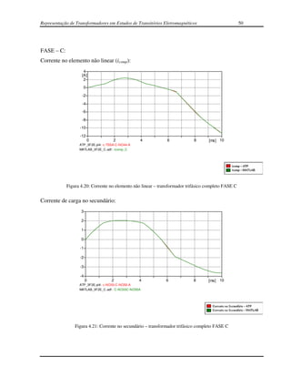 Representação de Transformadores em Estudos de Transitórios Eletromagnéticos                         50




FASE – C:
Corrente no elemento não linear (icomp):
                     4
                    [A]
                     2

                     0

                    -2

                    -4
                    -6

                    -8
                   -10

                   -12
                         0            2            4          6             8      [ms] 10
                   ATP_3F2E.pl4: c:TSSA-C-NO44-A
                   MATLAB_3F2E_C.adf : icomp_C




            Figura 4.20: Corrente no elemento não linear – transformador trifásico completo FASE C


Corrente de carga no secundário:
                    3

                    2

                    1

                    0

                   -1

                   -2

                   -3

                   -4
                        0            2             4          6             8      [ms]   10
                   ATP_3F2E.pl4: c:NO33-C-NO55-A
                   MATLAB_3F2E_C.adf : C:NO33C-NO55A




                Figura 4.21: Corrente no secundário – transformador trifásico completo FASE C
 