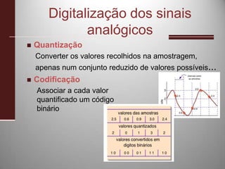 Digitalização dos sinais analógicosQuantizaçãoConverter os valores recolhidos na amostragem, apenas num conjunto reduzido de valores possíveis...CodificaçãoAssociar a cada valor quantificado um código binário
