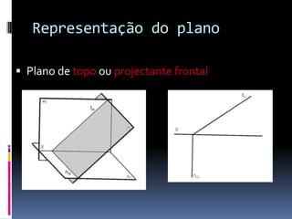 Representação do planoPlano vertical ou projectante horizontal
