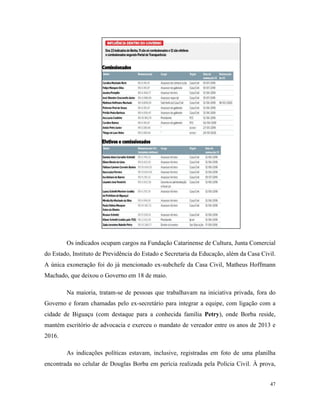 47
Os indicados ocupam cargos na Fundação Catarinense de Cultura, Junta Comercial
do Estado, Instituto de Previdência do Estado e Secretaria da Educação, além da Casa Civil.
A única exoneração foi do já mencionado ex-subchefe da Casa Civil, Matheus Hoffmann
Machado, que deixou o Governo em 18 de maio.
Na maioria, tratam-se de pessoas que trabalhavam na iniciativa privada, fora do
Governo e foram chamadas pelo ex-secretário para integrar a equipe, com ligação com a
cidade de Biguaçu (com destaque para a conhecida família Petry), onde Borba reside,
mantém escritório de advocacia e exerceu o mandato de vereador entre os anos de 2013 e
2016.
As indicações políticas estavam, inclusive, registradas em foto de uma planilha
encontrada no celular de Douglas Borba em perícia realizada pela Polícia Civil. À prova,
 