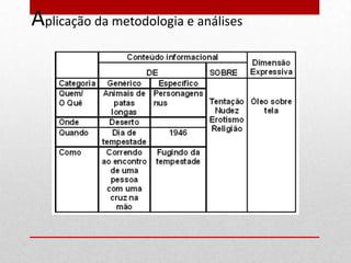Aplicação da metodologia e análises
 