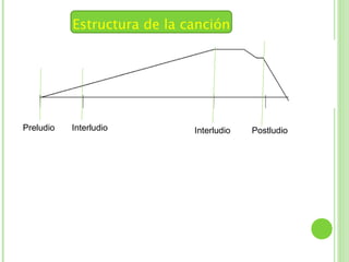 Estructura de la canción




Preludio   Interludio        Interludio   Postludio
 