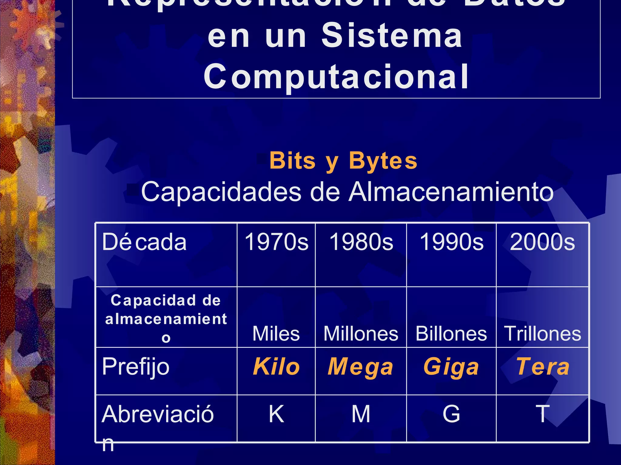 Representación de Datos en un Sistema Computacional Bits y Bytes   Capacidades de Almacenamiento T G M K Abreviación Tera Giga Mega Kilo Prefijo Trillones Billones Millones Miles Capacidad de almacenamiento 2000s 1990s 1980s 1970s Década 