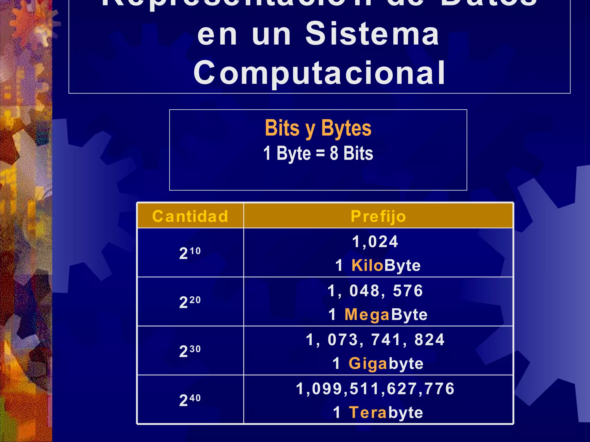 Representación de Datos en un Sistema Computacional Bits y Bytes 1 Byte = 8 Bits 1, 048, 576  1  Mega Byte 2 20 1, 073, 741, 824  1  Giga byte 2 30 1,099,511,627,776  1  Tera byte 2 40 1,024  1  Kilo Byte 2 10 Prefijo Cantidad 