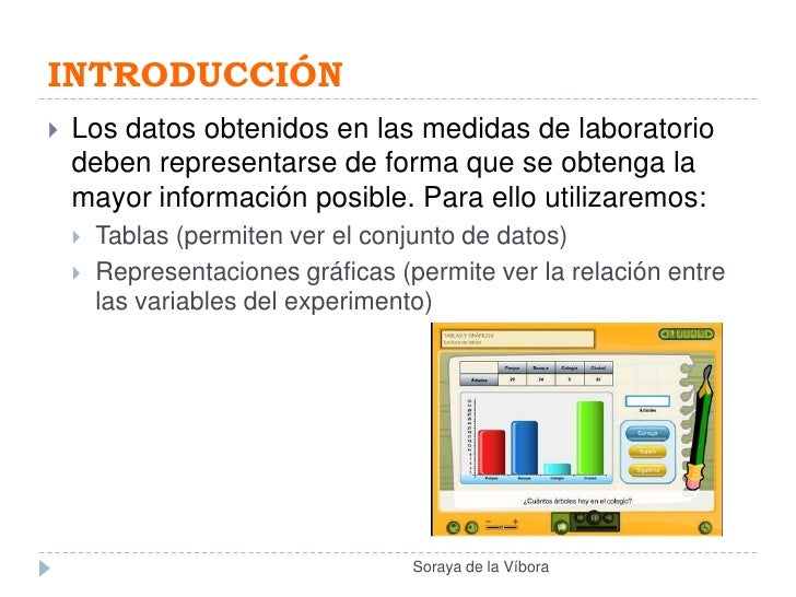 Representación de datos experimentales