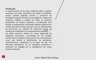 3
Introducción
La representación de los datos mediante tablas y gráficos
constituye una parte importante del análisis cuantitativo,
porque permite organizar, resumir y comunicar los
resultados obtenidos durante una investigación. Después de
recolectar, codificar y analizar los datos, es necesario
presentarlos de manera ordenada y comprensible para
facilitar su interpretación. Hernández Sampieri señala que el
análisis descriptivo incluye recursos como las distribuciones
de frecuencias, las medidas de tendencia central, las
medidas de variabilidad y las representaciones gráficas.
Las tablas permiten mostrar de forma organizada las
categorías, frecuencias y porcentajes de una variable,
mientras que los gráficos proporcionan una representación
visual que facilita la identificación de tendencias,
concentraciones y diferencias en los datos. Por ello, una
adecuada presentación de los resultados contribuye a
comunicar los hallazgos de la investigación con mayor
claridad y precisión.
Autor: Gabriel Oxsa Quispe
 